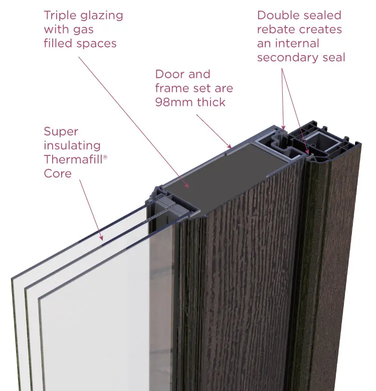 triple glazed composite door