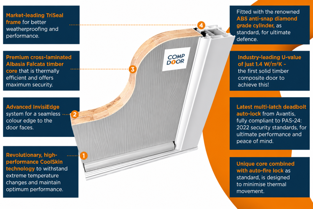 what makes up comp door